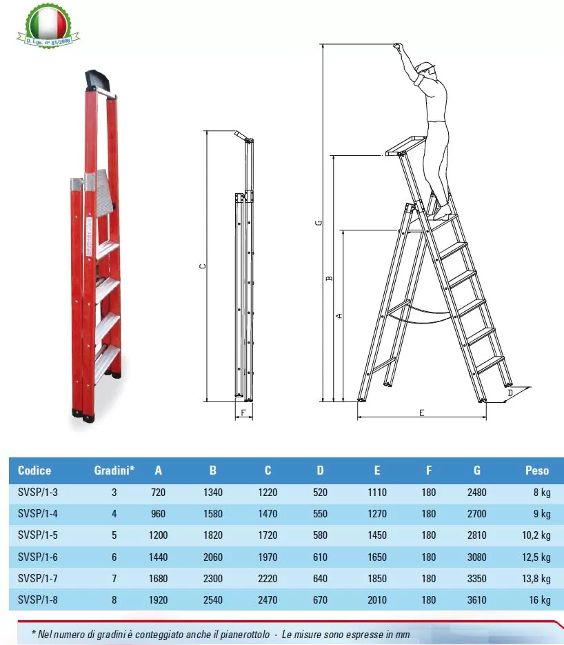 scheda tecnica scala in fibra di vetro per operatori impianti elettrici