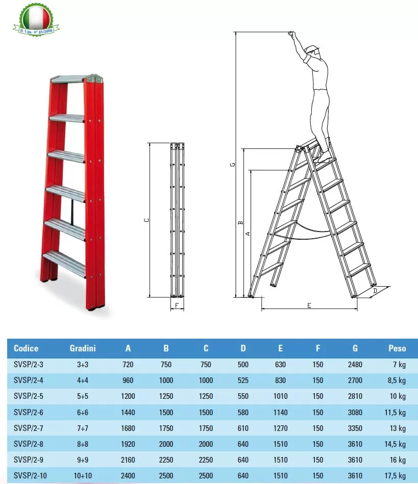 Scheda tecnica Scala doppia VSP/2 a due salite in fibra di vetro con isolamento elettrico